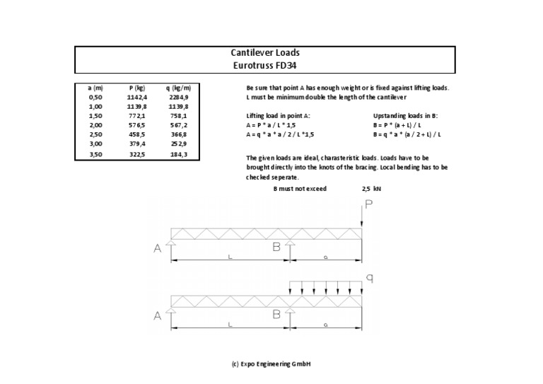 Loads FD34 | PDF