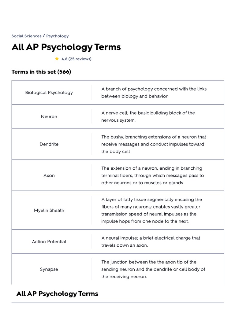 Dominate Ap Psychology Understanding Automatic Processing - 6rof7m8