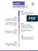 Infográfico Histórico Da LGPD No Brasil