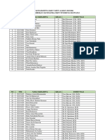 Daftar Mahasiswa Baru Tahun Ajaran 2023