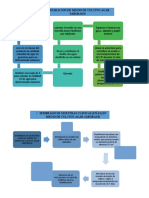 Medios de Cultivo