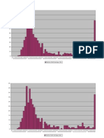 Graphs CFD Champagne 2011