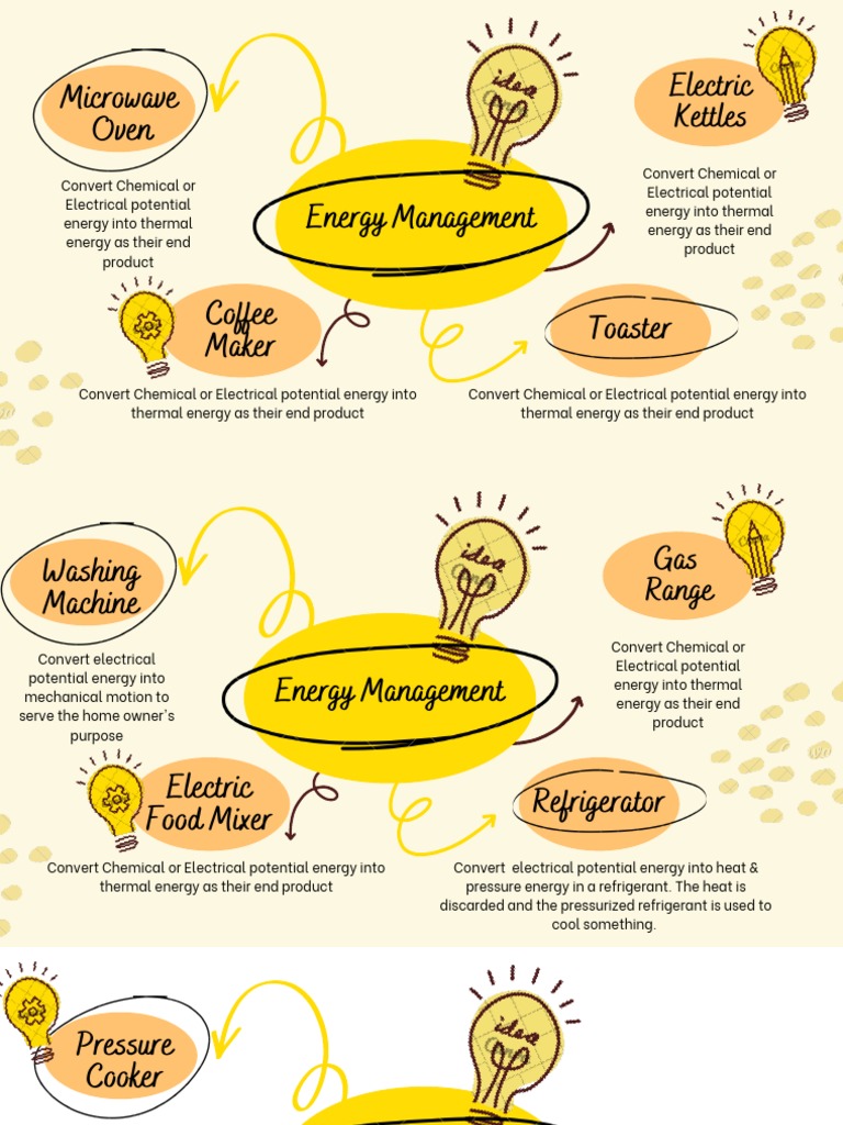 Energy Management in Home Appliances | PDF | Heat | Oven