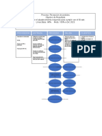 Diagrama SIPOC