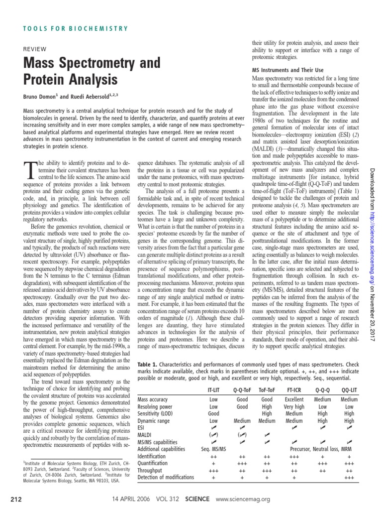 Mass Spectrometry and Protein Analysis | PDF