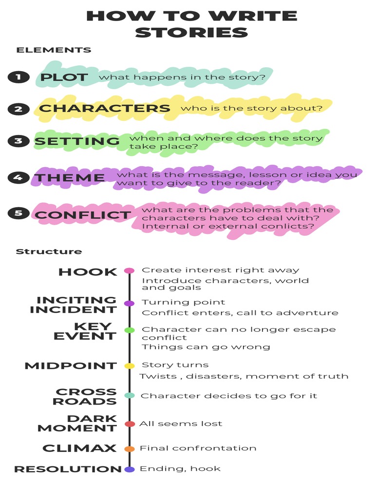 How To Write A Storyline For A Short Film
