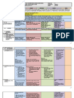 Module 6 (Summarizing Key Points)