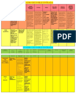 Cuadro de Doble Entrada