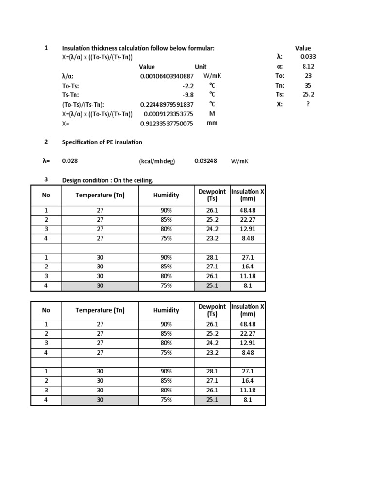 Insulation Thickness Calculation PDF