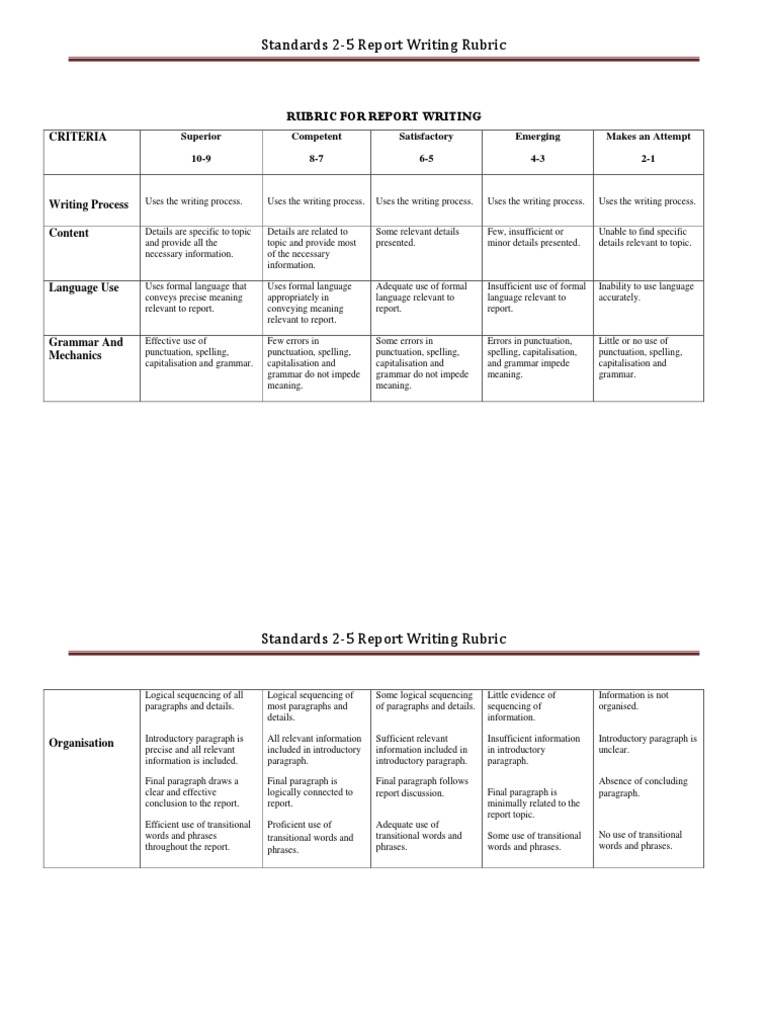 Writing REPORT Rubric Stds 3 5 1 Download Free PDF Information Word