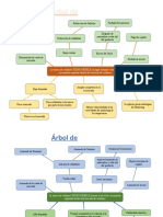 Arbol Problemas Objetivos