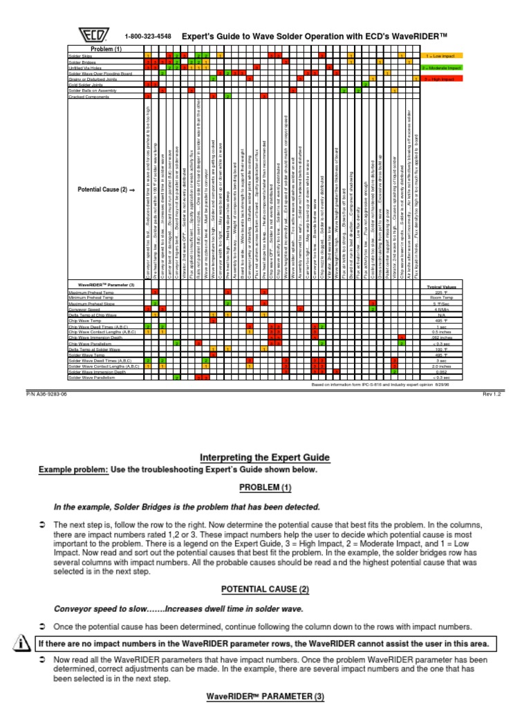 Waverider Expert Guide | PDF | Soldering | Solder