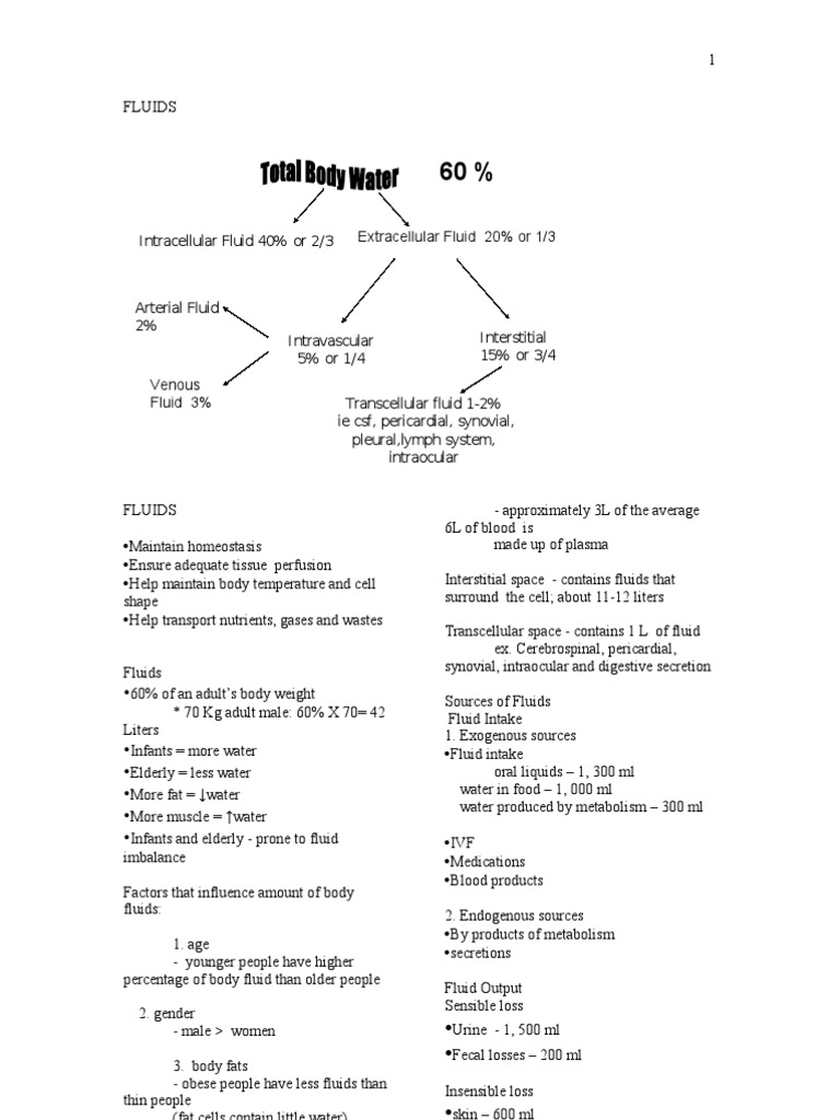 Fluids & Electrolytes Handout | PDF | Angiotensin | Kidney