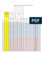 Data Latihan Pengolahan Geolistrik Dipole-dipole