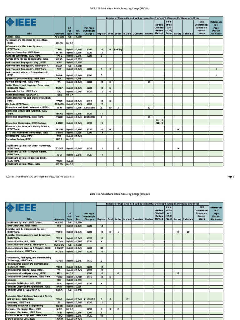 IEEE Article Processing Charges List PDF