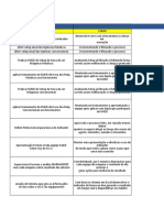 Modelo Projeto A3 e 5W2H