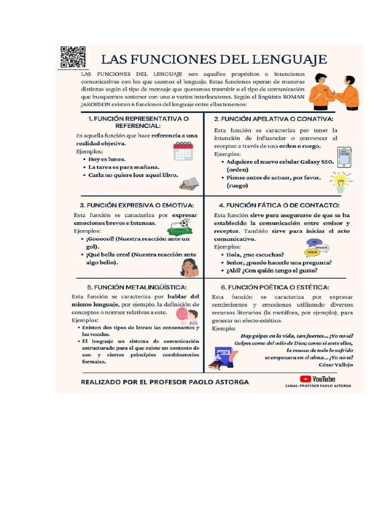 Infografia de Funciones Del Lenguaje | PDF