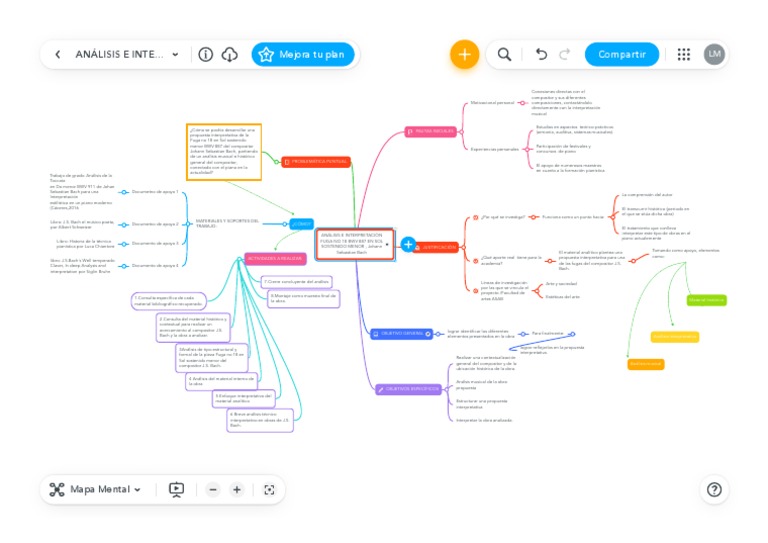 MindMeister Mapa Mental | PDF