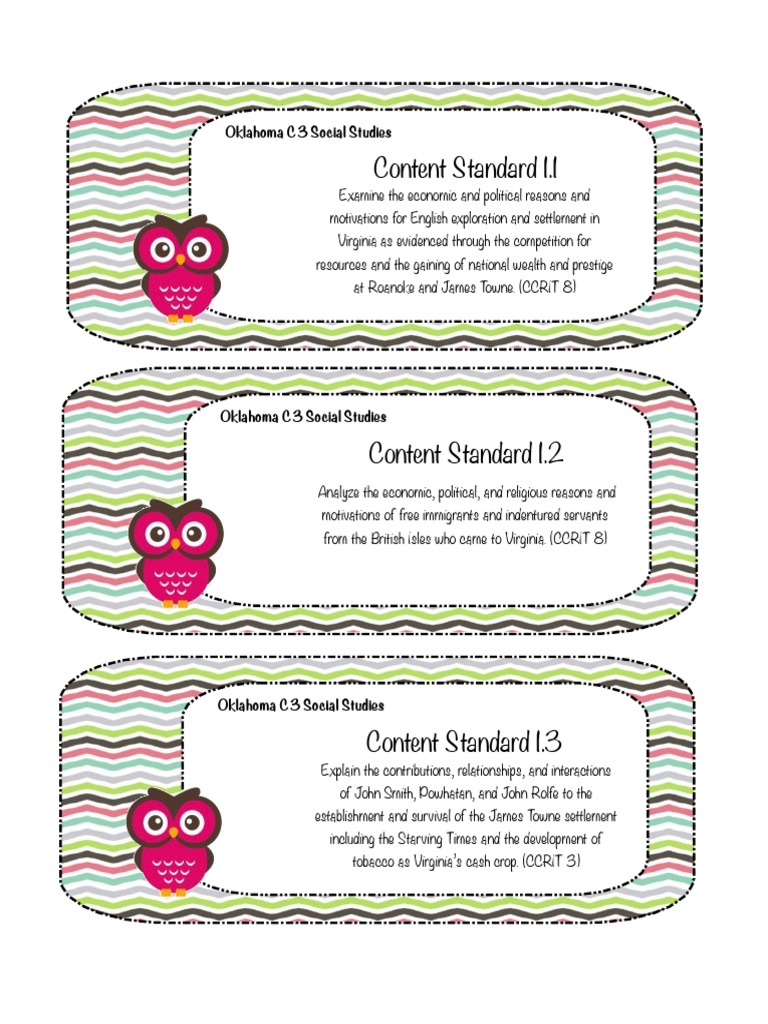 Content Standard 1.1 Oklahoma C3 Social Studies PDF