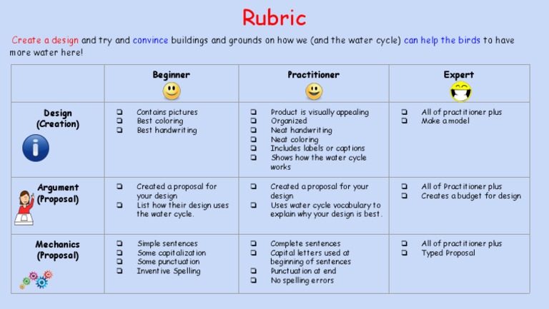 Water Cycle Rubric | PDF