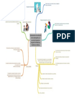 Instrumentos de Evaluacion Mapa Mental