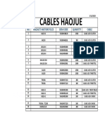 Haojue Cables Pedido 12.5.2023