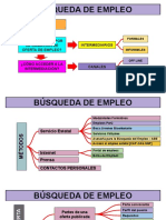 Diapo de Empleo