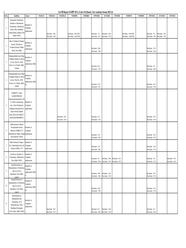Cut Off Report GGSIPU BCA (Code 114) Round2 For Academic Session 2023