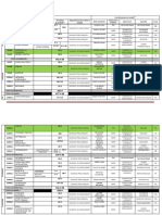 Descriptif Formation Au Diplôme de Docteur en Pharmacie 07 15