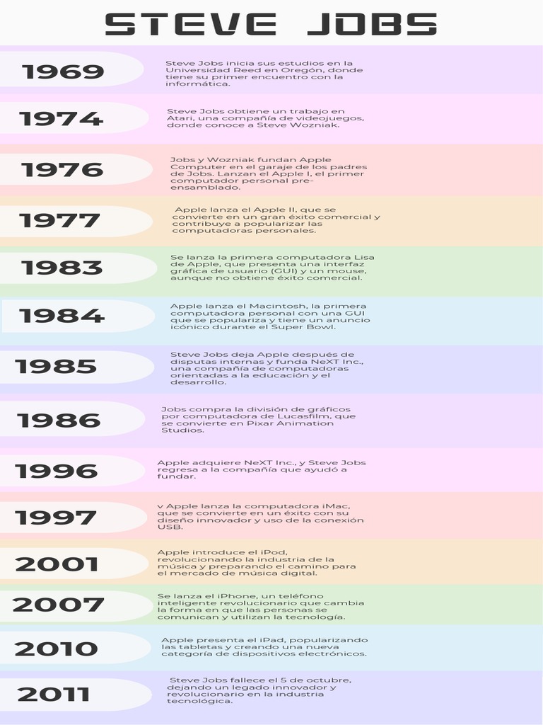 Línea del tiempo de Steve Jobs | PDF | Juegos y actividades | Arte