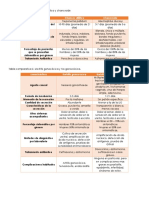 Cuadros Comparativos