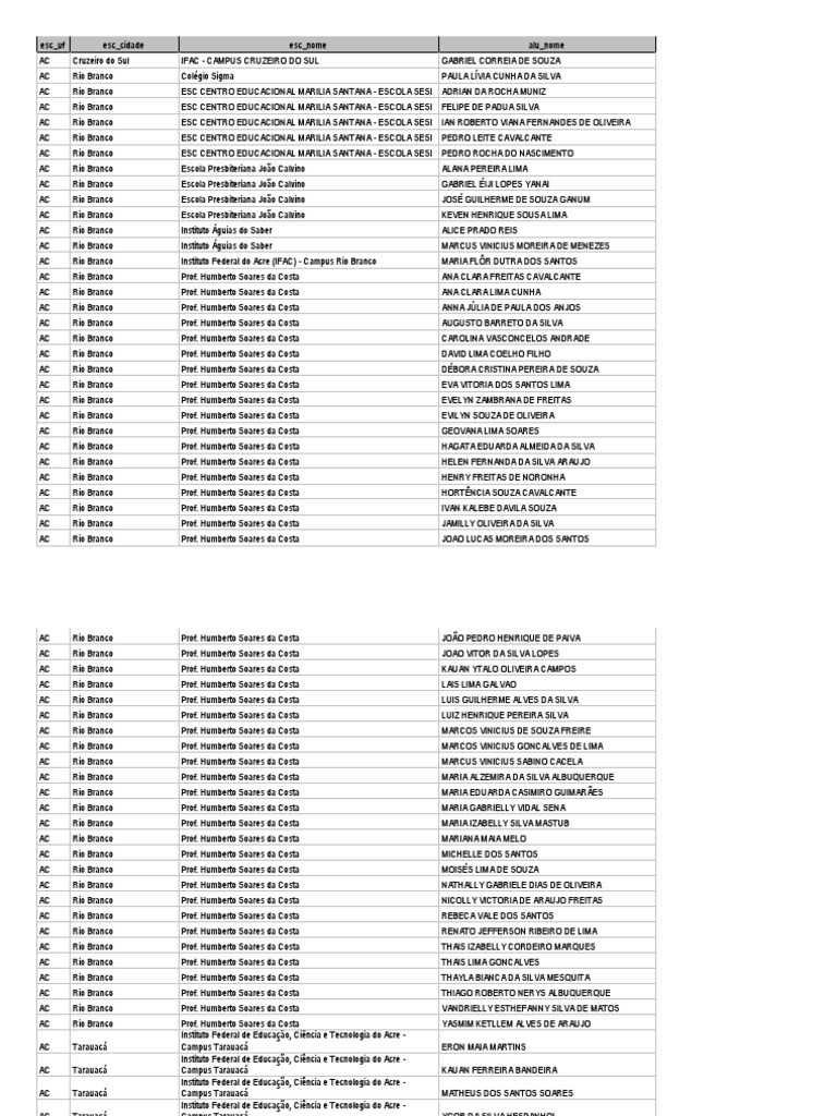 Lista de Alunos Das Seletivas Internacionais 2023-24 Comprimida