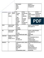 IVAS y Bronquilitis