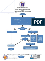 Triage Check Up Process Flow