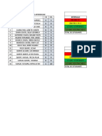 Analisis de Logros de Aprendizaje de 3º