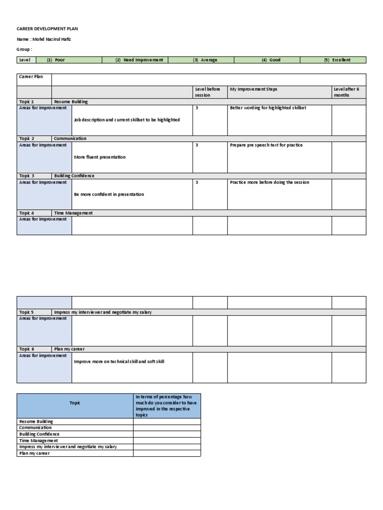 Career Development Plan PDF