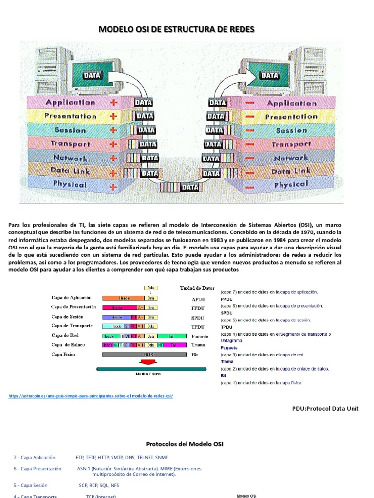 Estructura del Modelo OSI en Redes | PDF | Red de computadoras ...