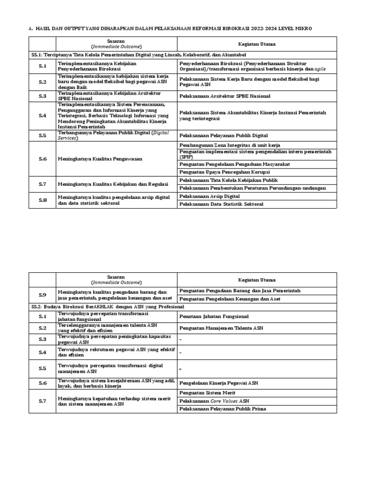 lampiran permenpan 03 tahun 2023 | PDF