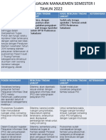 Hasil Rapat Tinjauan Manajemen Semester I Tahun 2022