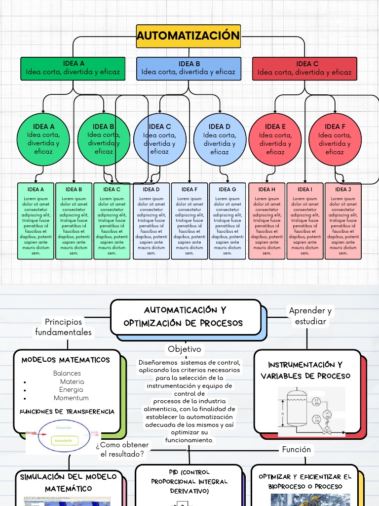 Mapa Conceptual Esquema Doodle Multicolor | PDF | Ciencias de la ...