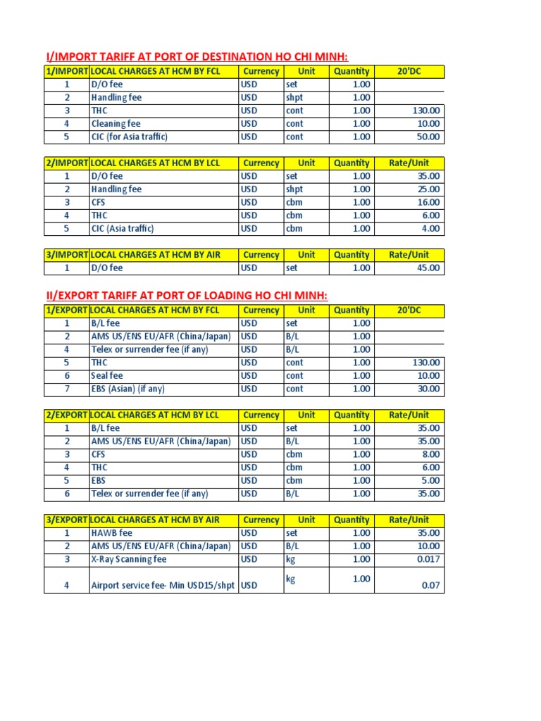 Import and Export Tariff Charges HCM | PDF | Business | Market (Economics)