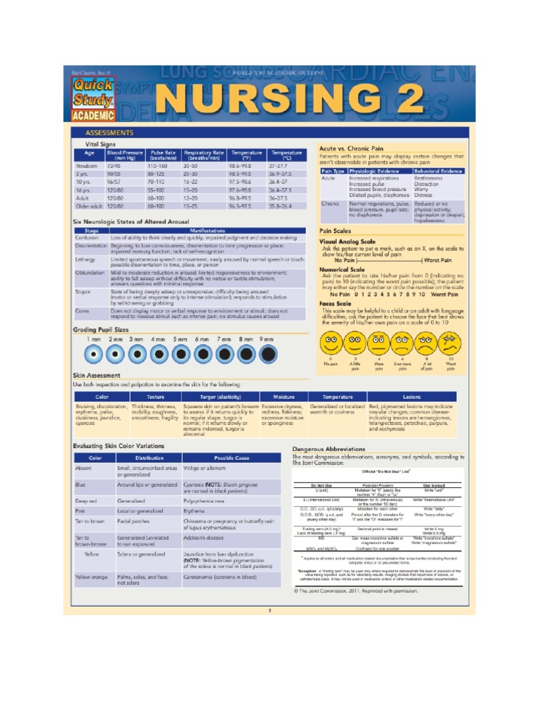 Nursing 2 | PDF