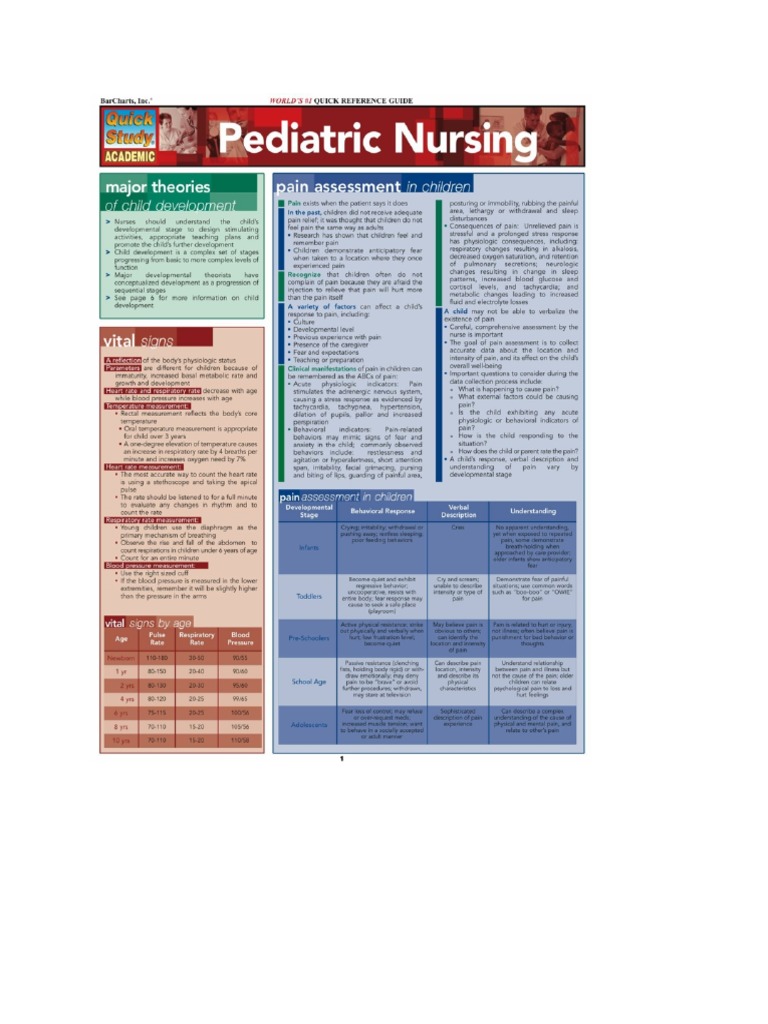 Pediatric Nursing Pdf