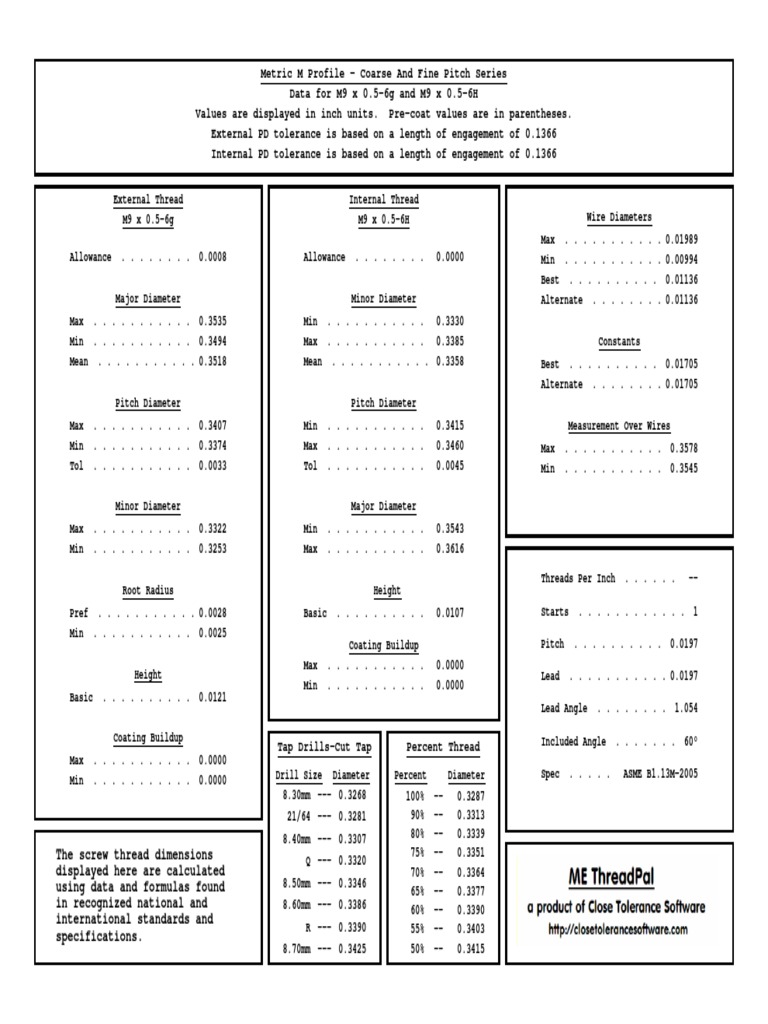 M9 Thread Dimensions and Specifications | PDF | Technology & Engineering