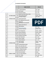 Data Dosen Tetap Stmik Akakom Yogyakarta