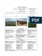 Ecosistemas, Cuadro Comparativo