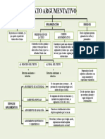 Mapa Conceptual Del Texto Argumentativo 2