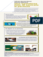 Actividad No. 3 Infografía Contratos Traslativos de Dominio. El Contrato de Permuta