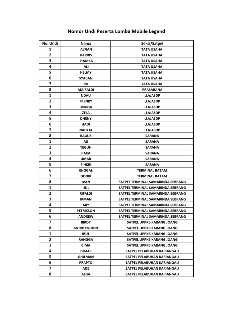 Nomor Undi Peserta Lomba Mobile Legend | PDF