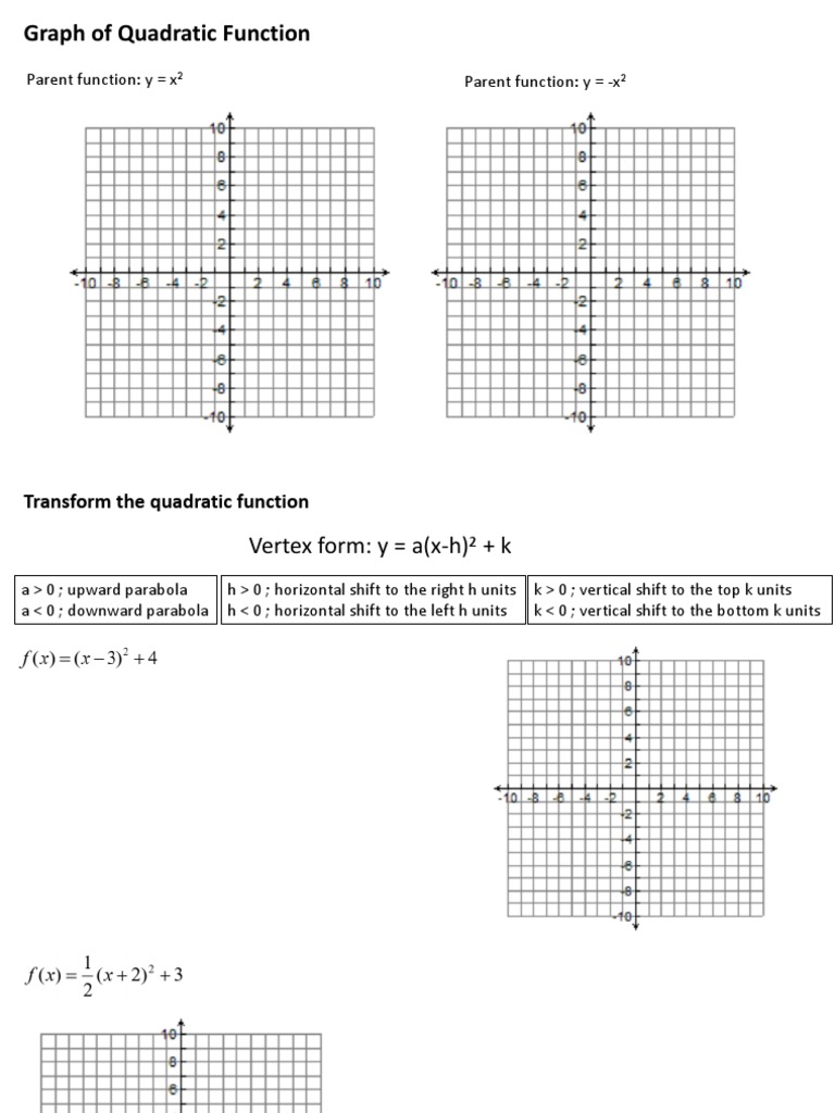 Graph of Quadratic Function | PDF